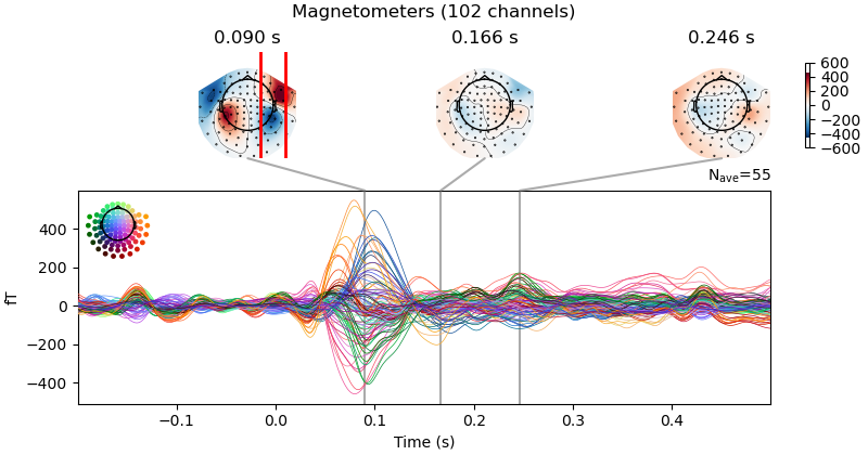 Magnetometers (102 channels), 0.090 s, 0.166 s, 0.246 s