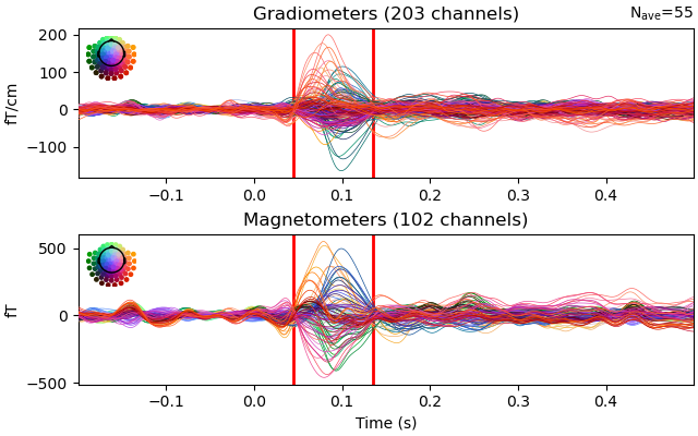 Gradiometers (203 channels), Magnetometers (102 channels)