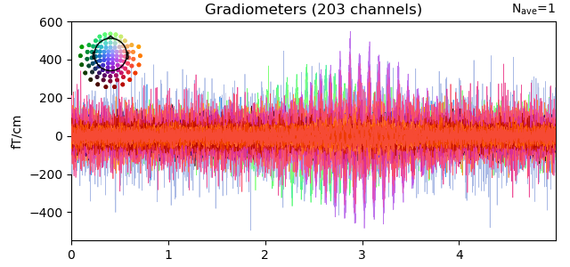 Gradiometers (203 channels)