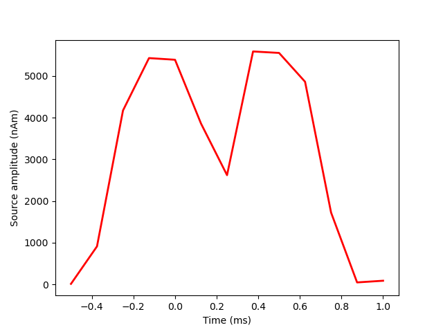 plot 07 compute sesame esi