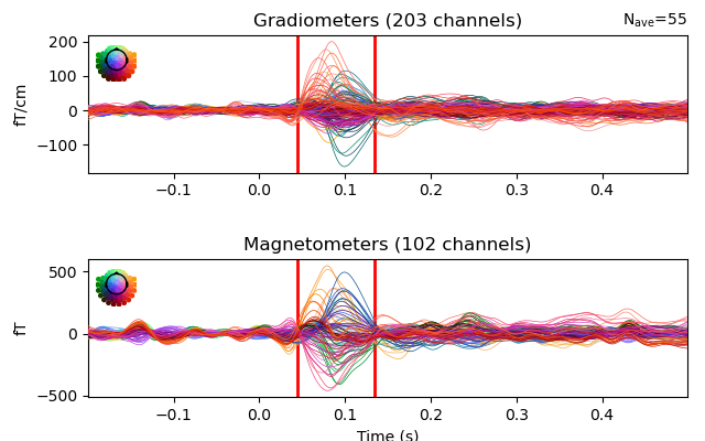 Gradiometers (203 channels), Magnetometers (102 channels)